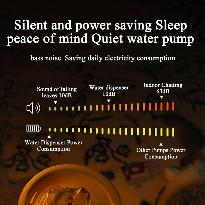 HydraFlow Automatic Water Dispenser for Cats & Caterpillar Dogs - CatebyPets