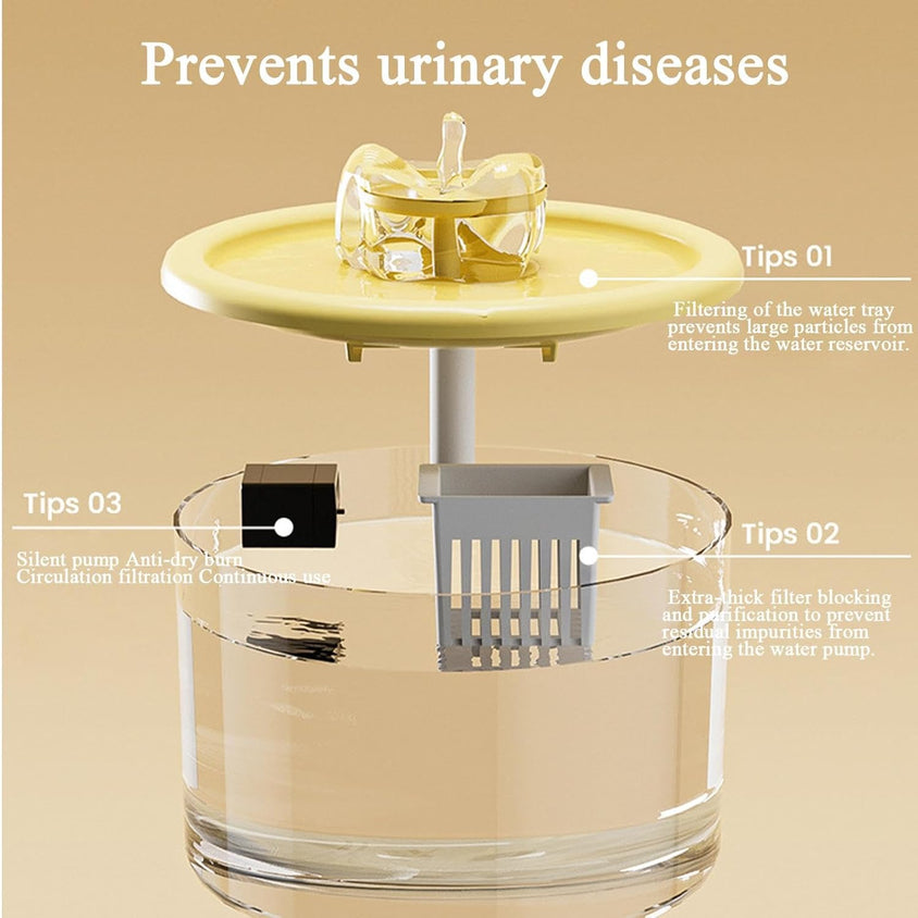 HydraFlow Automatic Water Dispenser for Cats & Caterpillar Dogs - CatebyPets
