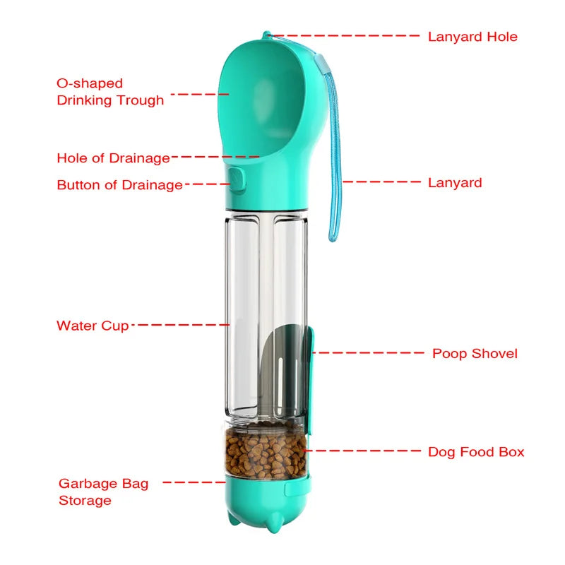 Dog of Dog | Cateby Portable Multifunction Pet Water Bottle - CatebyPets