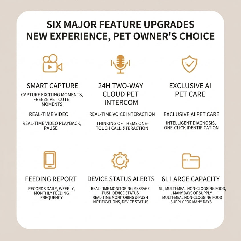 Smart Pet Feeder With Camera: 6L Wifi Video Viewing, Dual Power - CatebyPets
